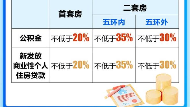 ?锁得死死的！太阳今年两巨年薪在前六 明年三巨都在前七